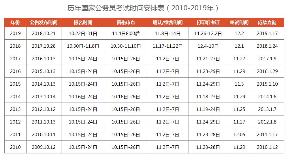 公务员国考行测满分背后的故事揭秘