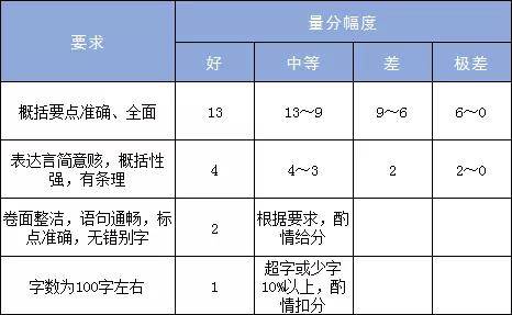 申论评分标准qzzn，深度解读与探讨