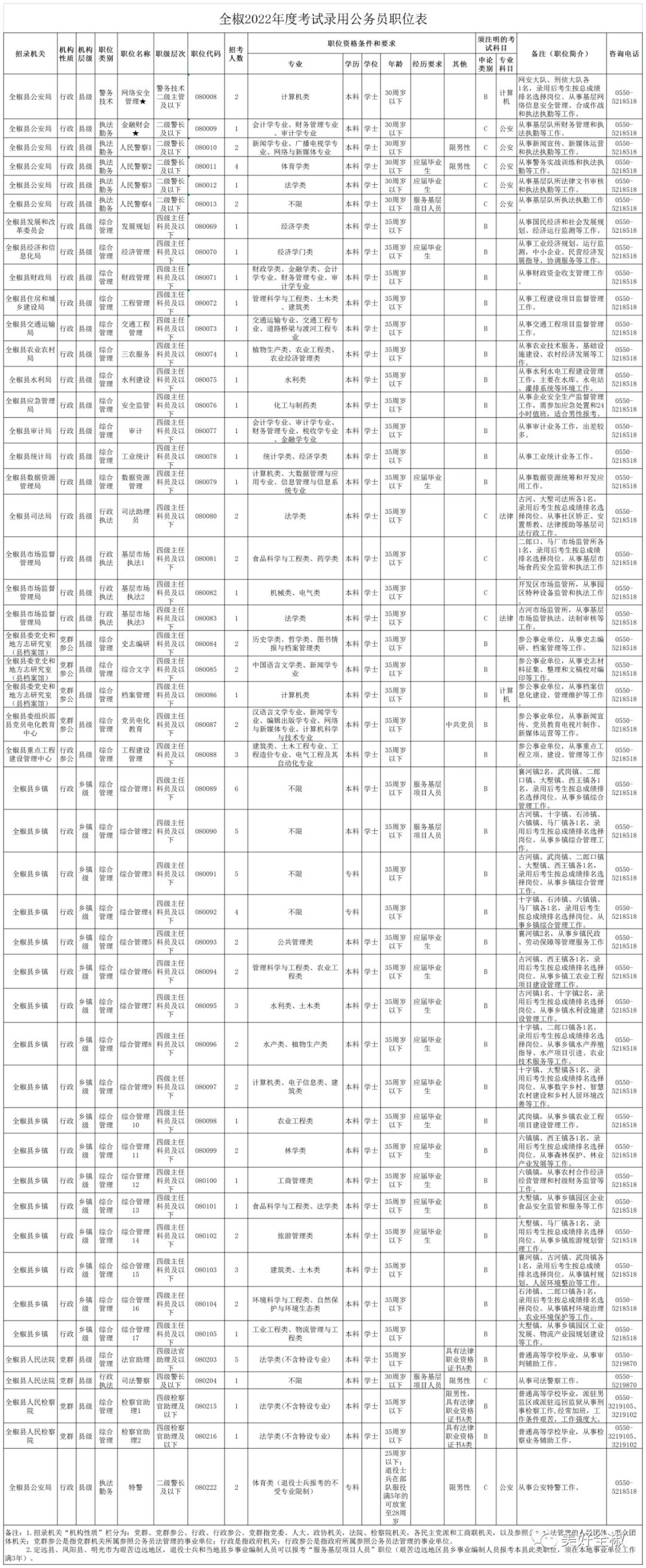 公务员报考条件学历要求详解解析