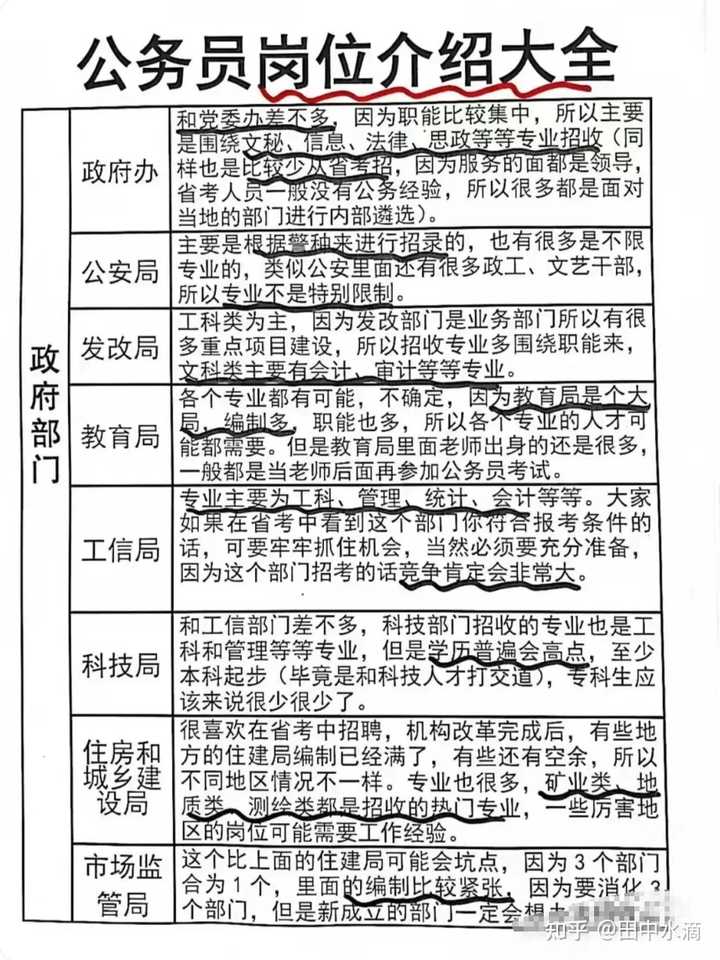 公务员考试岗位信息全解析，一步步实现考公梦想指南