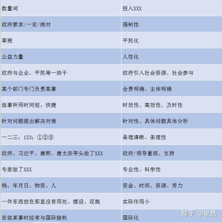 国考申论评分标准深度解析