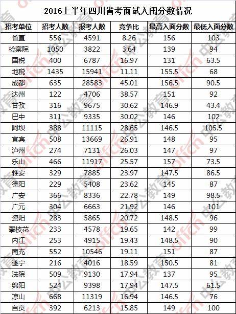 公务员笔试分数线确定过程及其意义解析