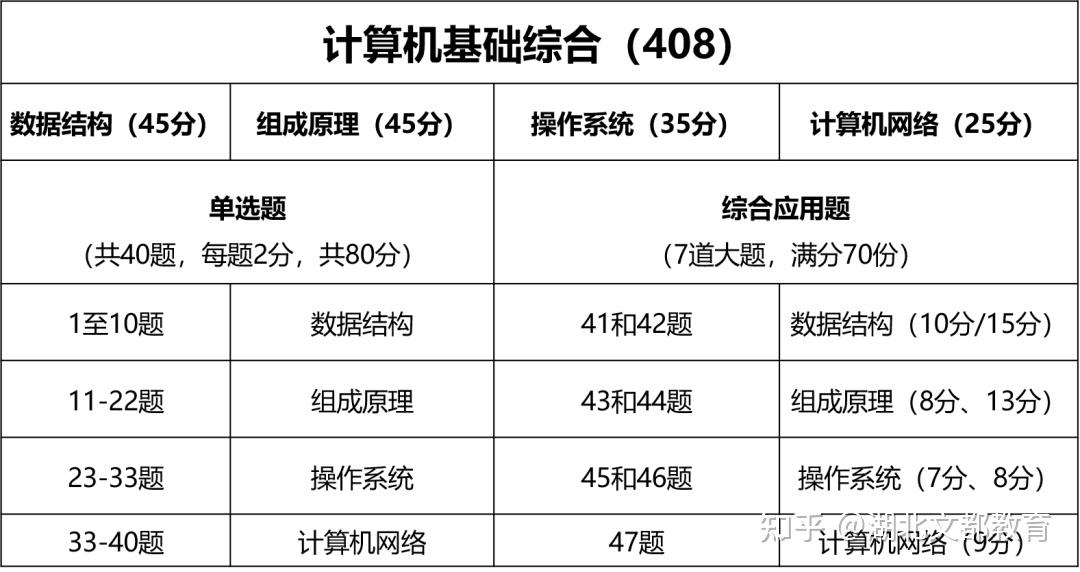 考公中的0854是否算作计算机专业，深入探讨与解析