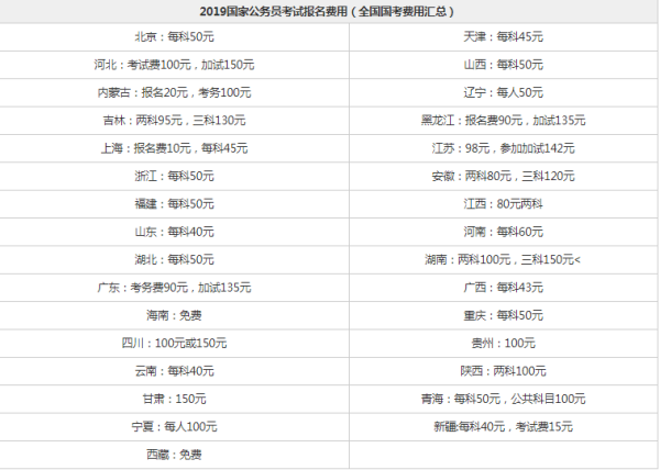 公务员缴费档次详解及一览表概览