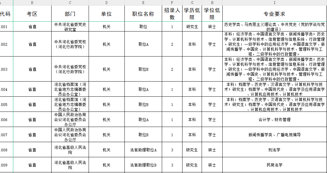 全面指南，如何查询2025公务员考试职位表