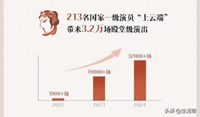 国家一级演员超200人开启直播新纪元，超越传统舞台的革新之旅