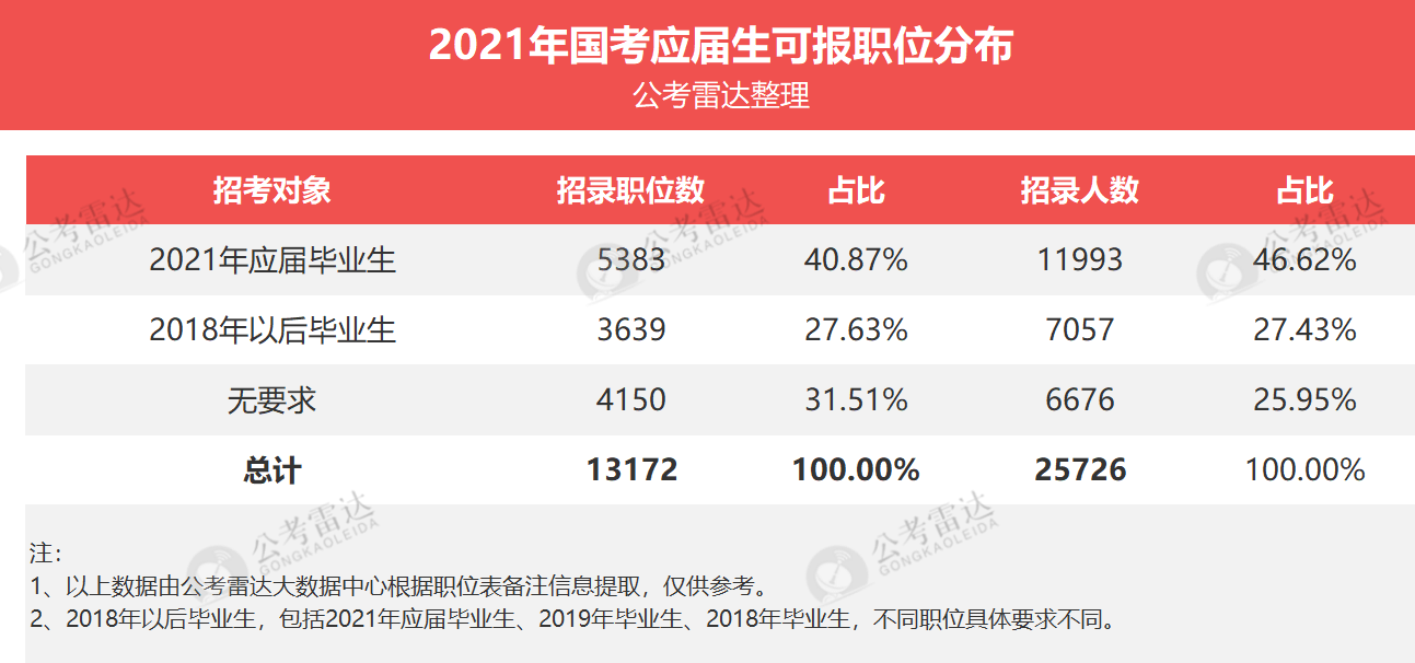 国考应届生报名全攻略，准备事项与报名指南