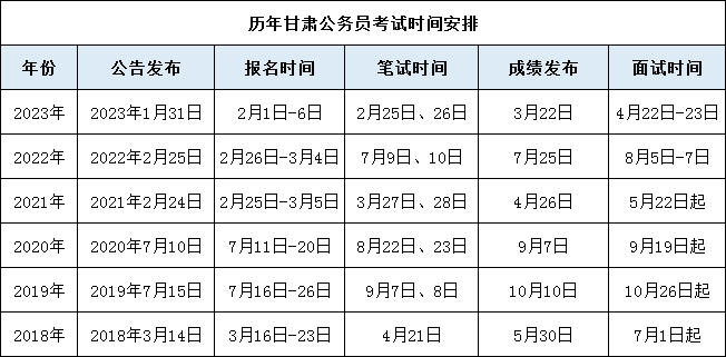 XXXX年公务员联考报名时间深度探讨