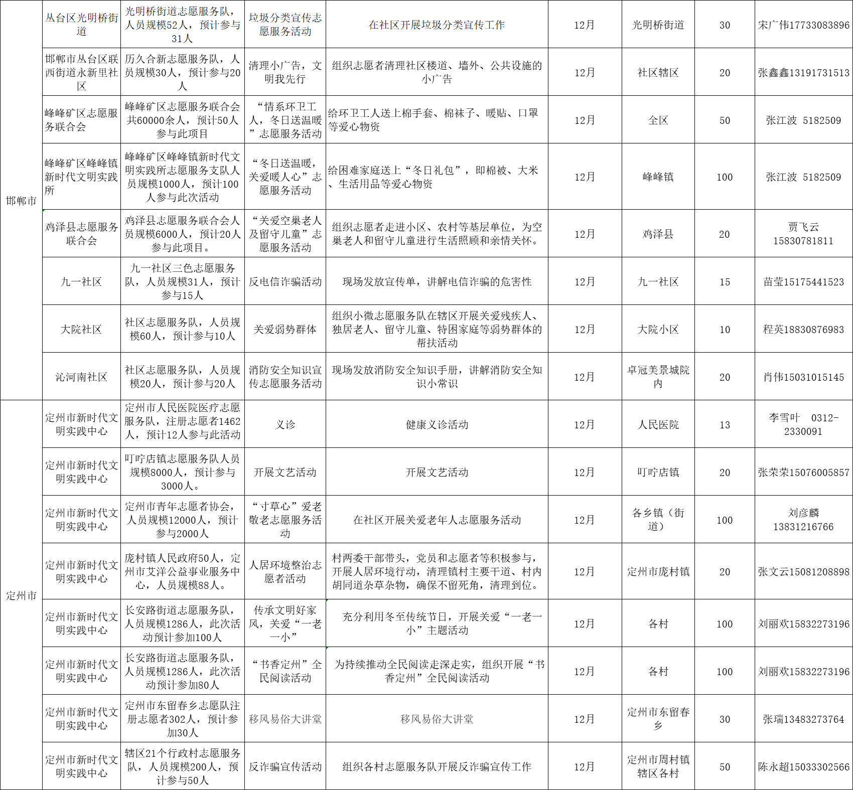 云南省遴选考试成绩分析与展望，以2023年12月为例