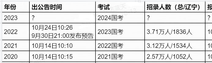 2024年公务员报考条件及要求详解解析