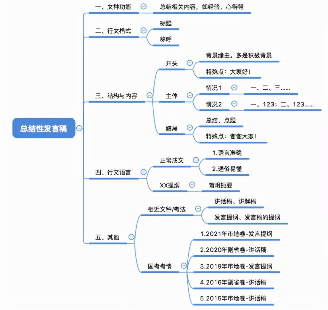 国考申论高分策略与技巧解析