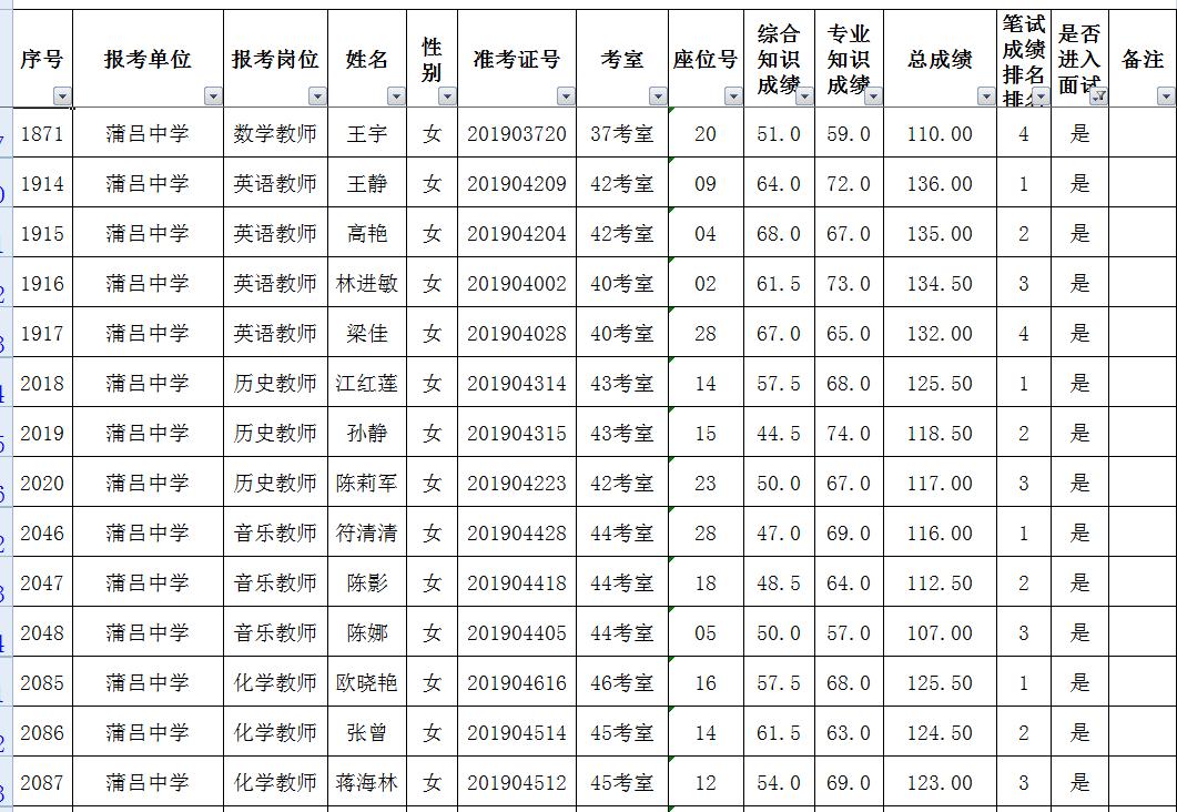 国家公务员考试进面名单官网解析