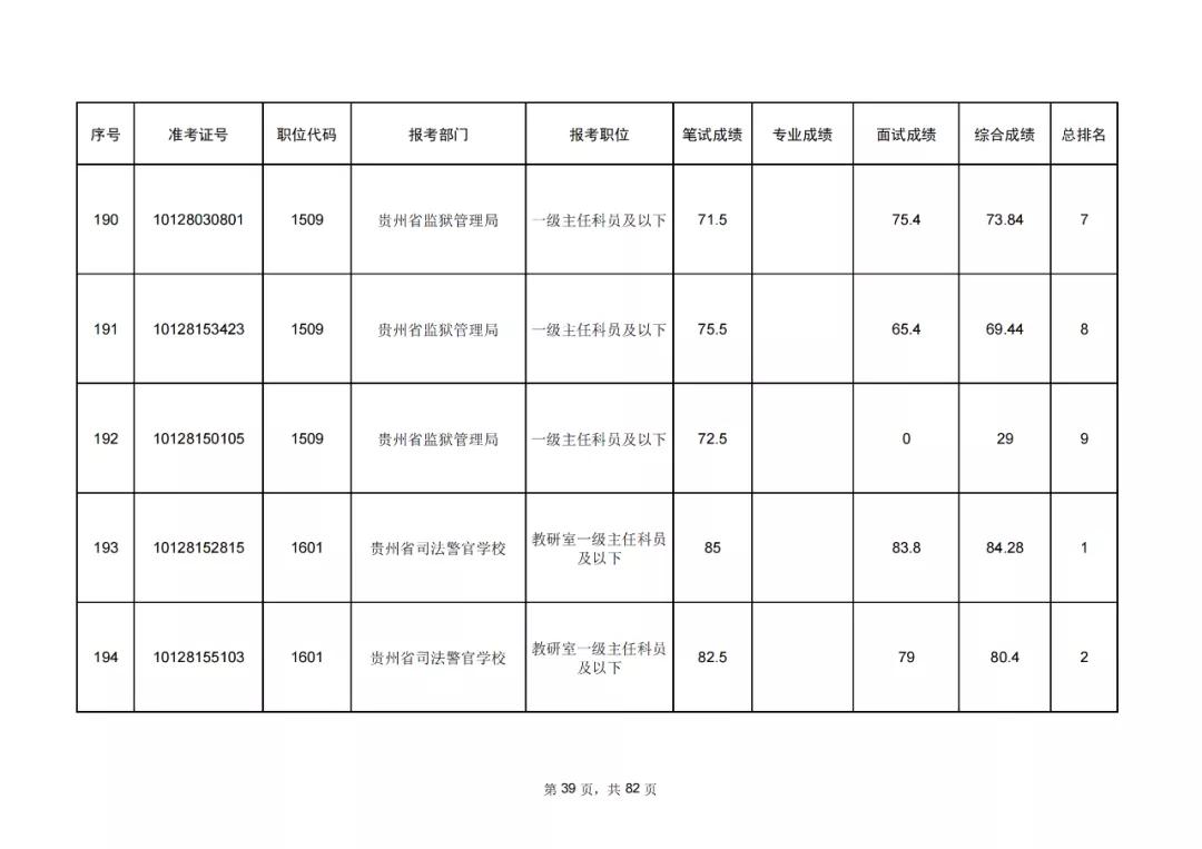 公务员查成绩流程及能否查看排名与排名细节解析及注意事项