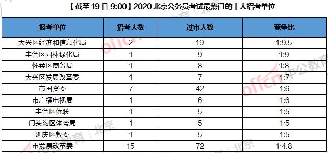 公务员考试报名人数公布信息获取途径解析