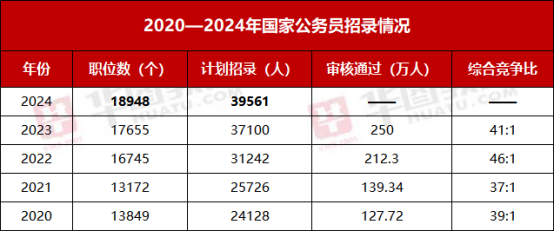 国家公务员考试2024年报名时间及备考攻略揭秘