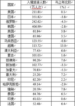 公务员考试历年试题分析与备考策略详解