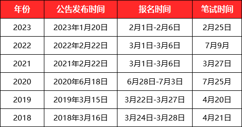 关于即将到来的2024年公务员考试时间探讨