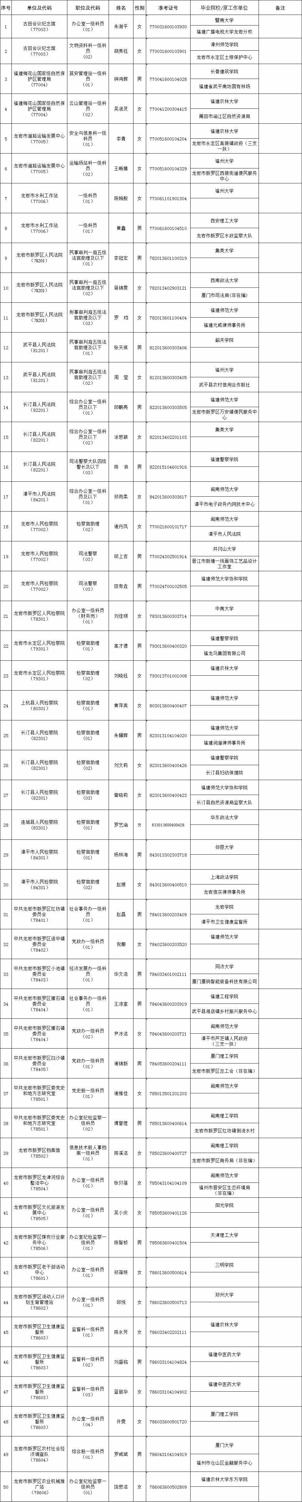 公务员录用规定（XXXX版）深度解读