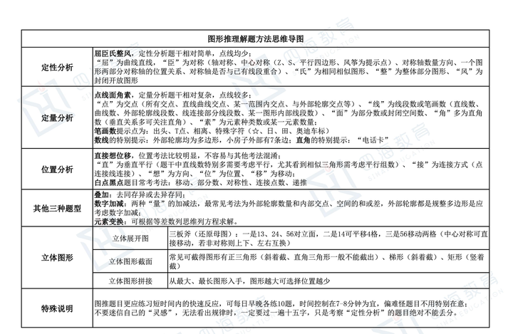 公务员考试做题技巧策略与方法汇总