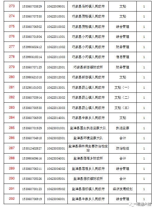 公务员招录流程，体检与考试顺序解析