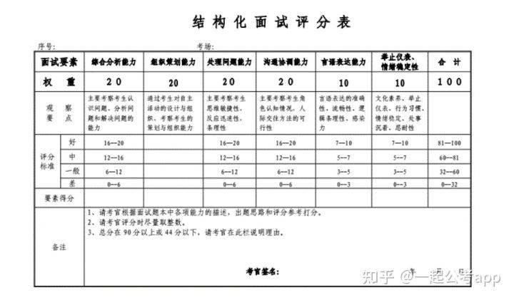 公务员考试面试评分细则全面解析