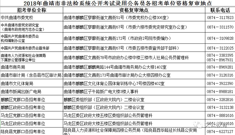 公务员资格审查的重要性与流程解析