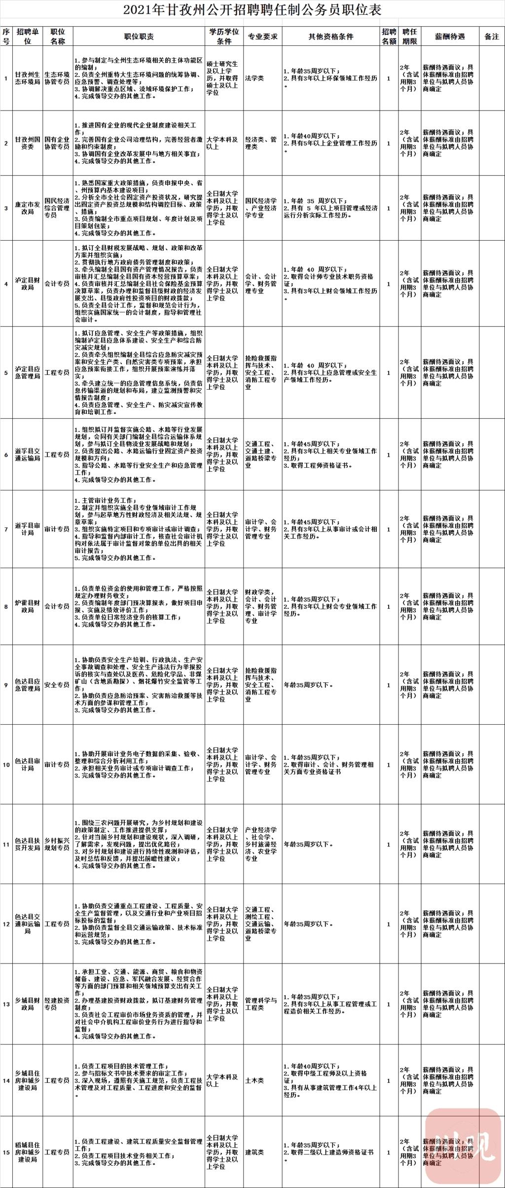 2021年国家公务员职位表全面解析