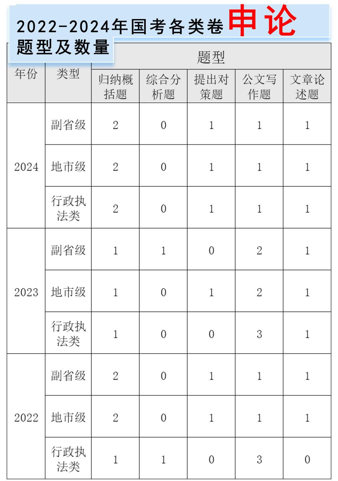 申论题量与分数的重要性及其深远影响