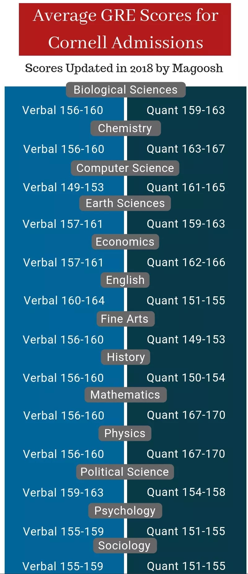 GRE考试评分系统详解，成绩总分的重要性解析