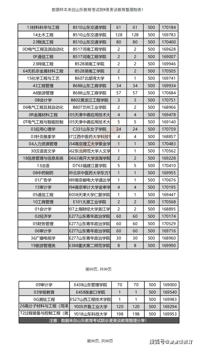 考公之路，心路历程与感悟