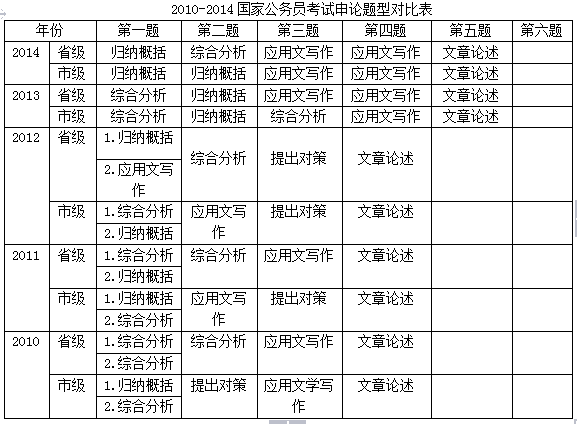 国家公务员考试申论大纲解析及备考策略指南