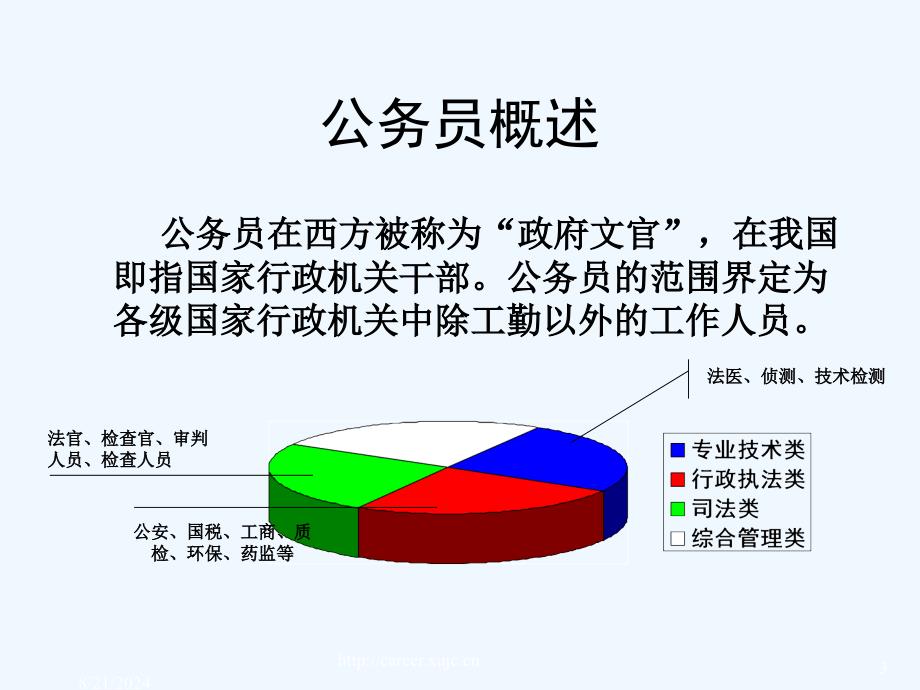 公务员考试政策与攻略详解PPT分享