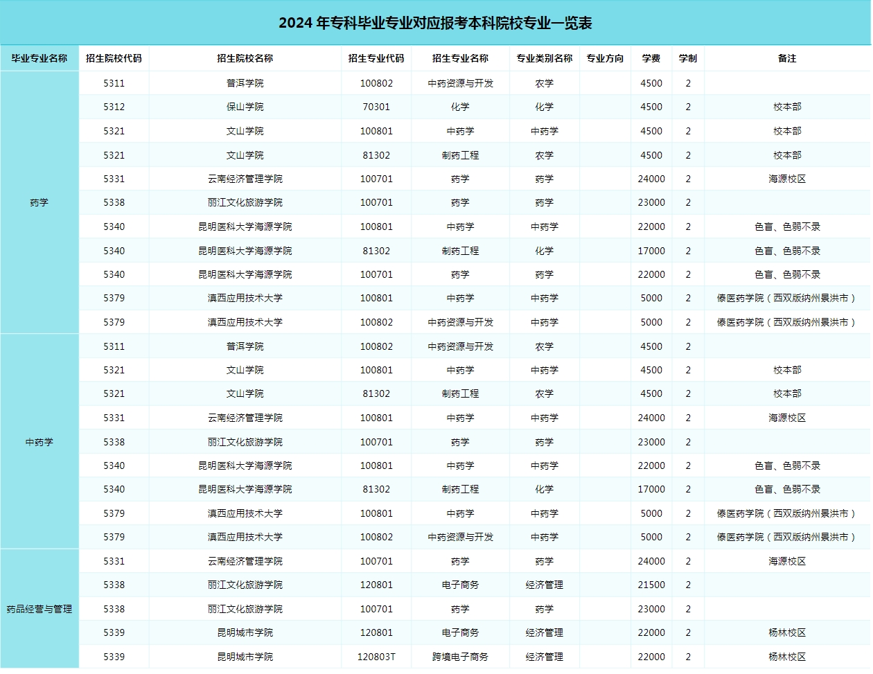 考公专业对照表及其在实际应用中的指导作用