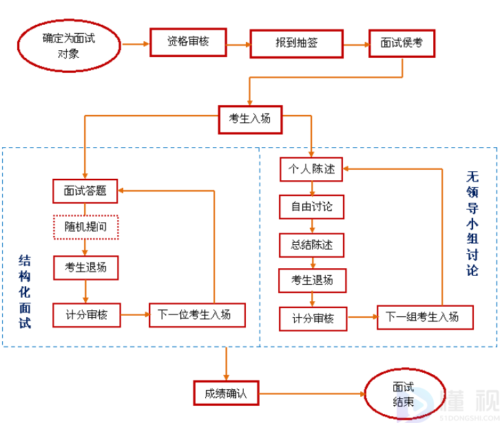 公务员面试流程详解，一步步带你了解面试全过程