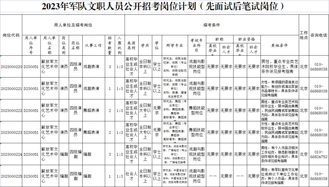 2024年部队文职岗位展望，机遇与挑战并存