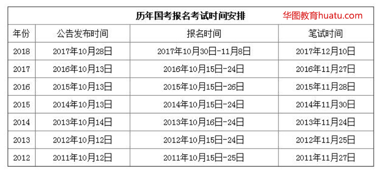 国家公务员考试时间与备考策略指南