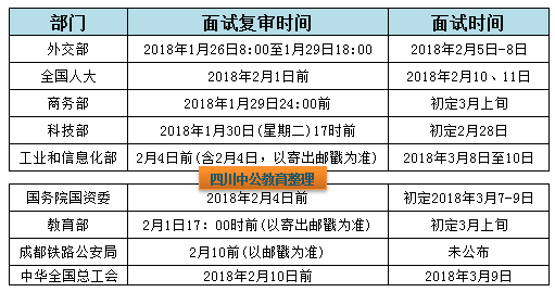 国考资格复审时间及流程详解