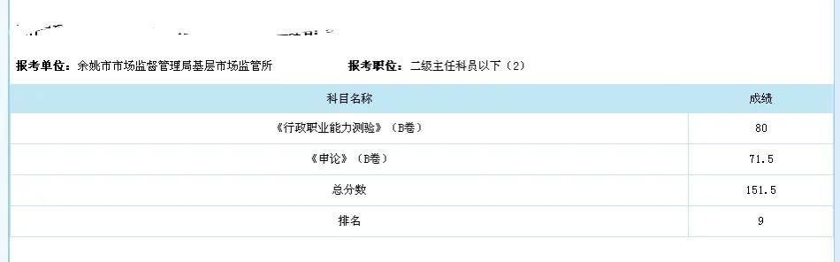 公务员行测考试分值分布及备考策略指南