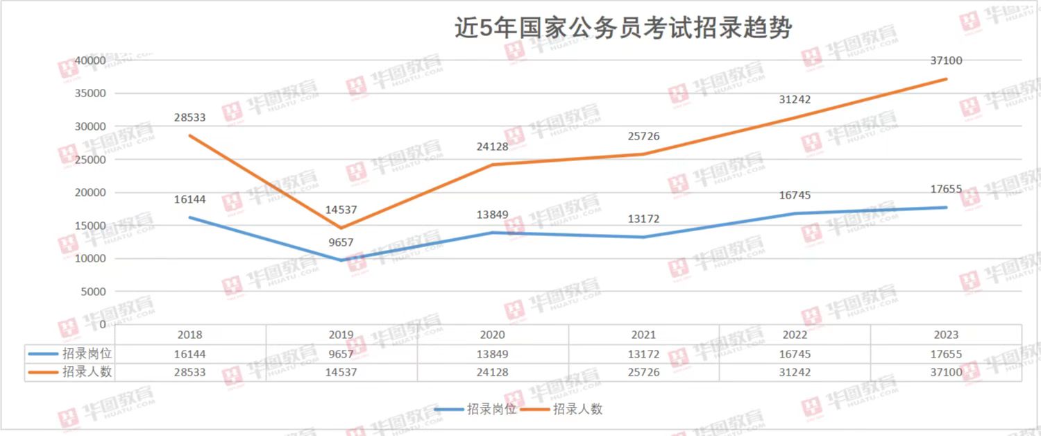 公务员招考趋势深度解析