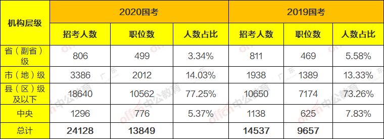 国考年龄限制放宽趋势探讨，未来政策走向分析