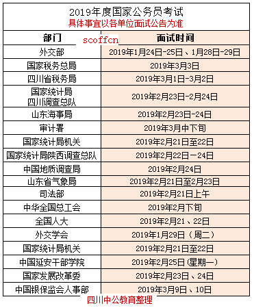 国考面试时间解析与备考指南