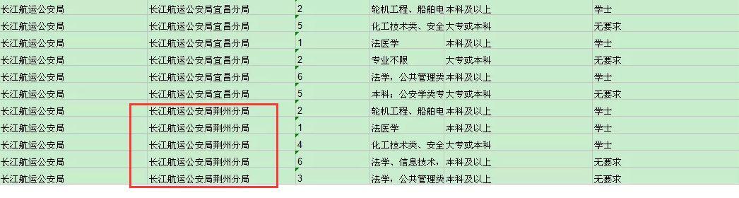 全面解读，2023国家公务员考试职位表下载与分析指南