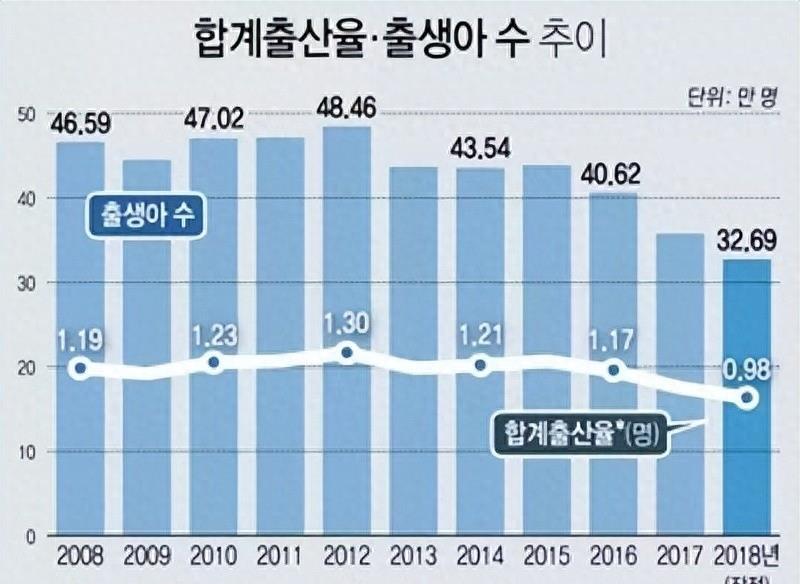 中国存储芯片实力崛起，对韩国的威胁与挑战