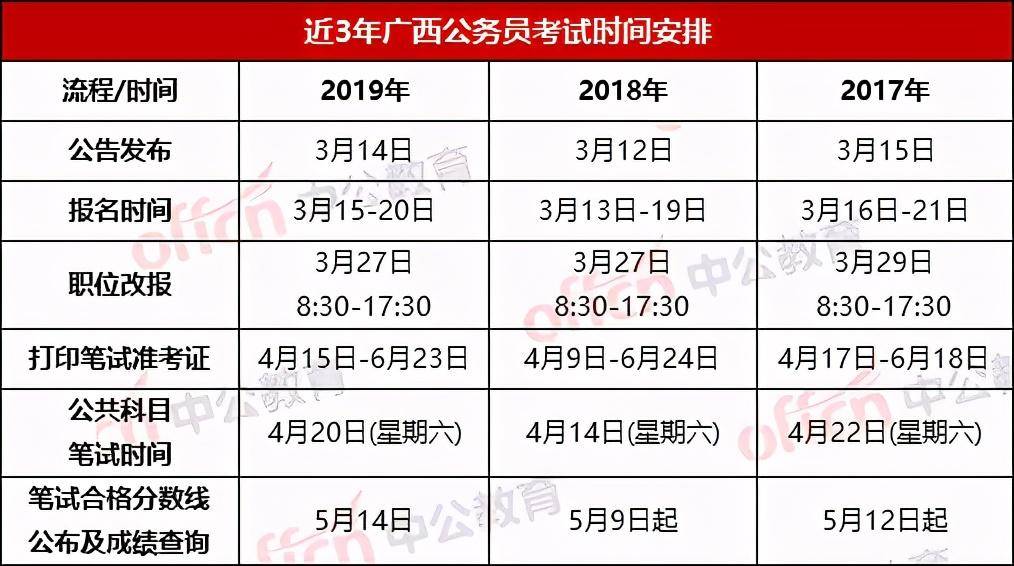 广西公务员考试报名流程指南