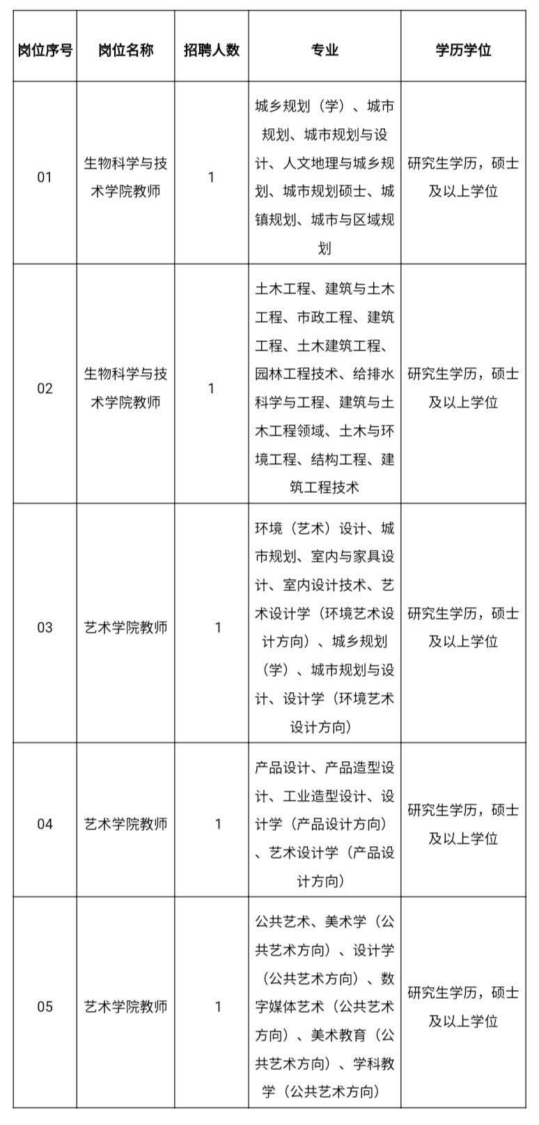 福建省事业单位报考指南详解