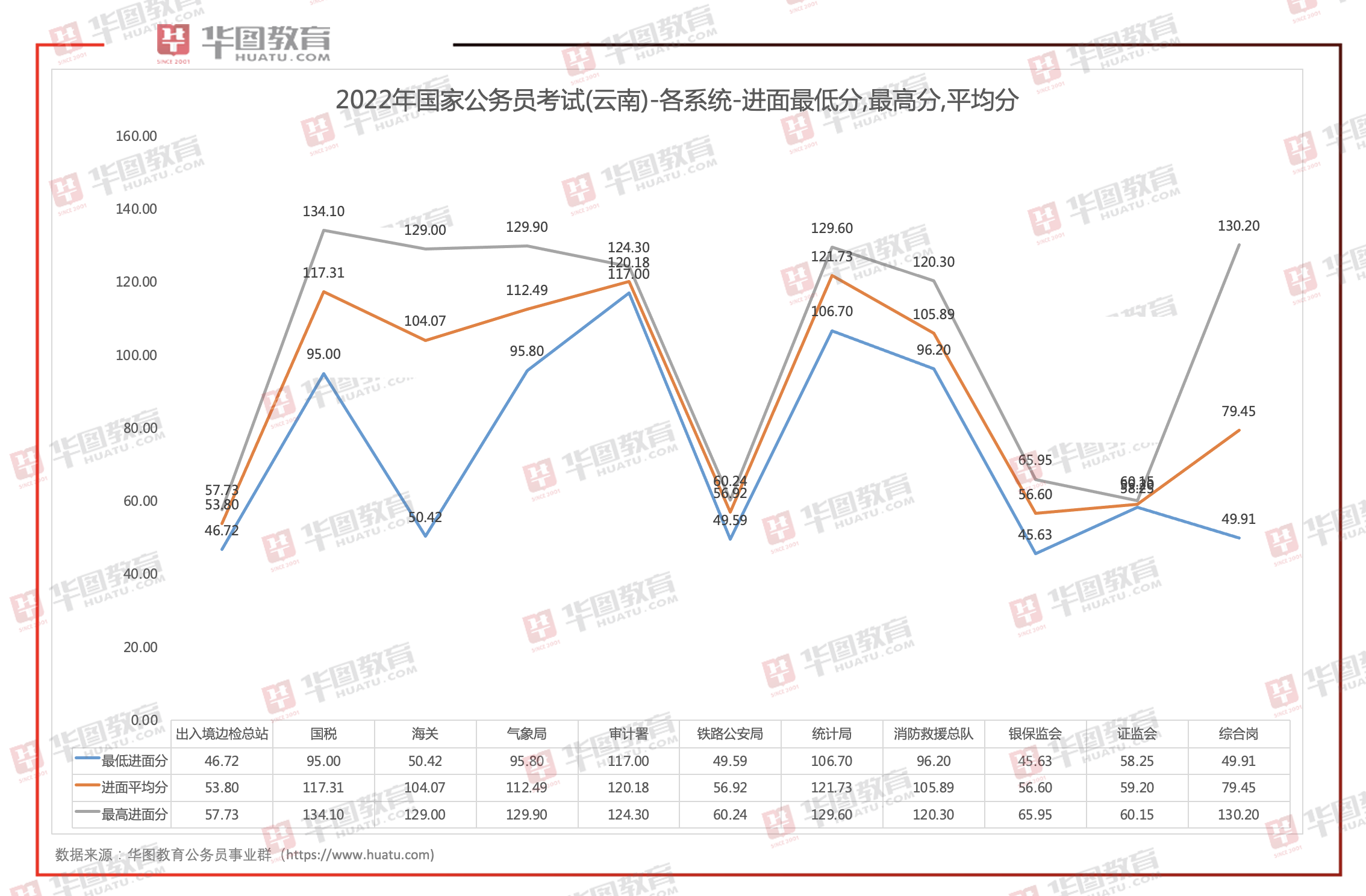 云南公考进面分数线深度解读与洞察