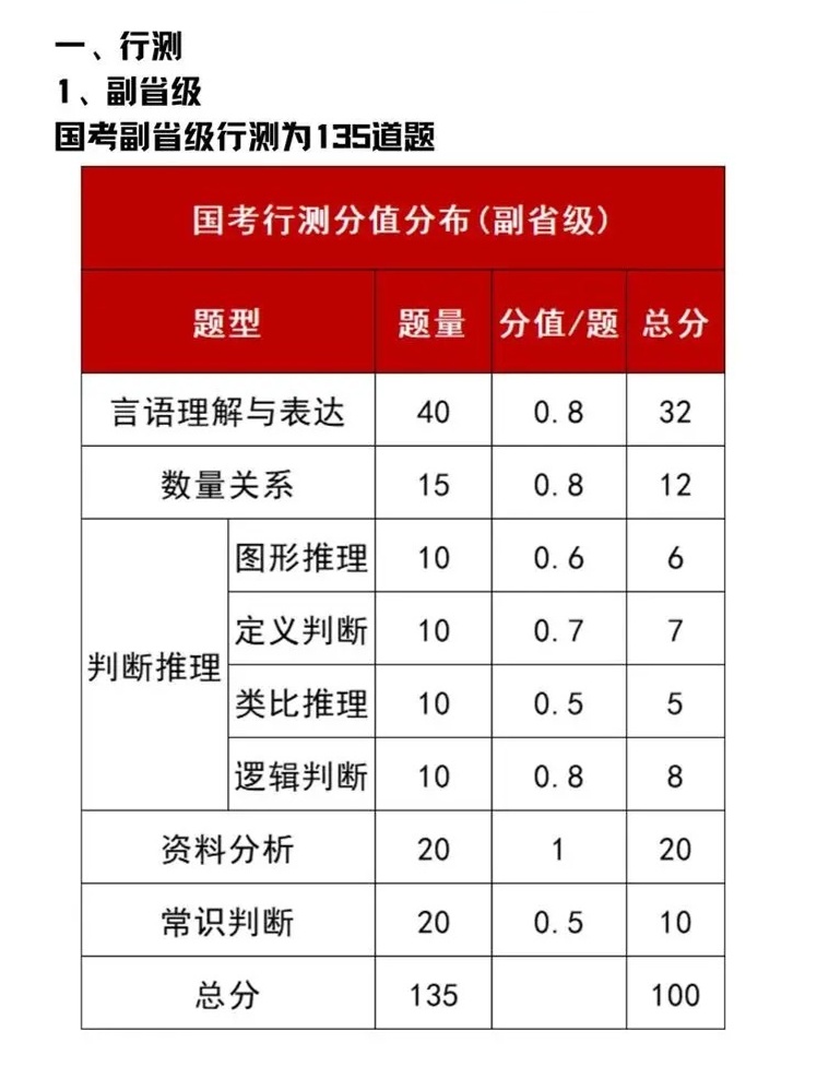 国考成绩档次表解读及探讨