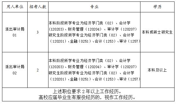 公务员岗位招录表2025，未来公务员队伍的蓝图展望