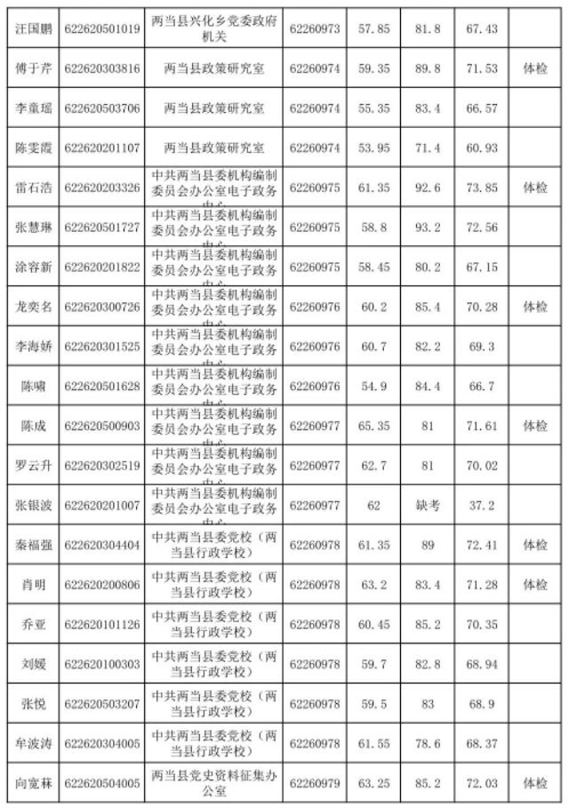 公务员考试体检流程全面解析