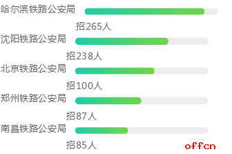 国家公务员考试，选拔人才的公正平台